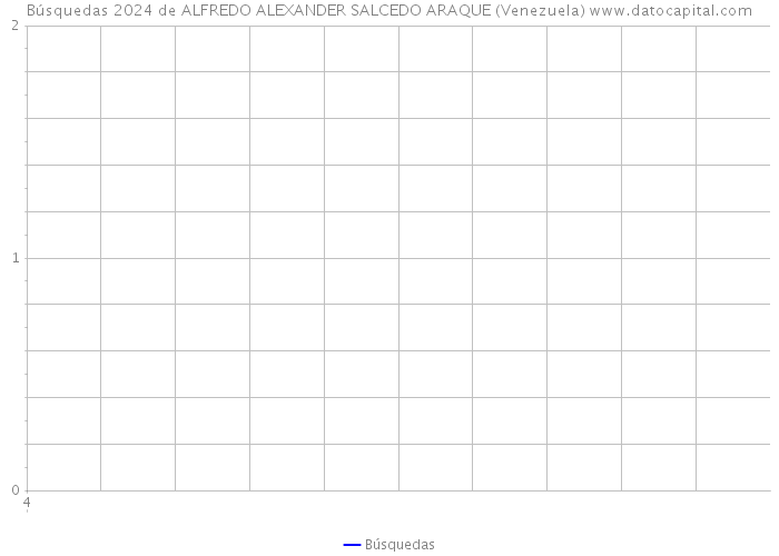 Búsquedas 2024 de ALFREDO ALEXANDER SALCEDO ARAQUE (Venezuela) 