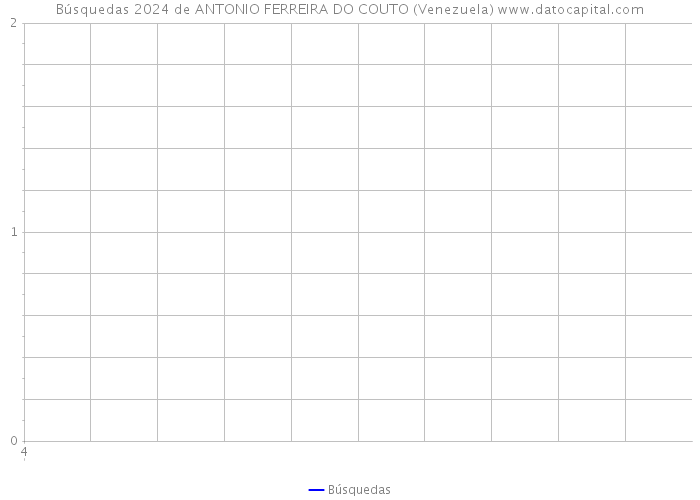 Búsquedas 2024 de ANTONIO FERREIRA DO COUTO (Venezuela) 