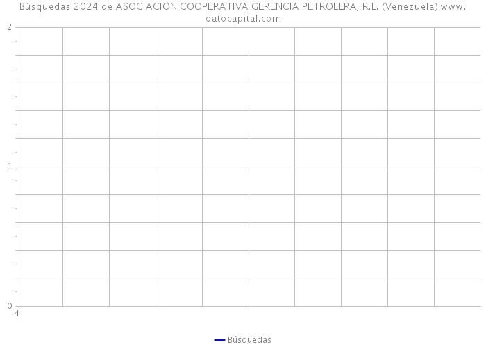 Búsquedas 2024 de ASOCIACION COOPERATIVA GERENCIA PETROLERA, R.L. (Venezuela) 