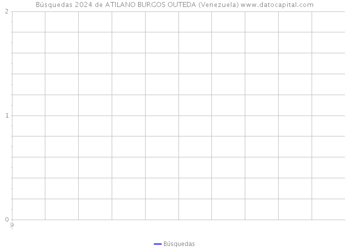 Búsquedas 2024 de ATILANO BURGOS OUTEDA (Venezuela) 