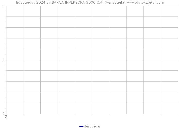 Búsquedas 2024 de BARCA INVERSORA 3000,C.A. (Venezuela) 