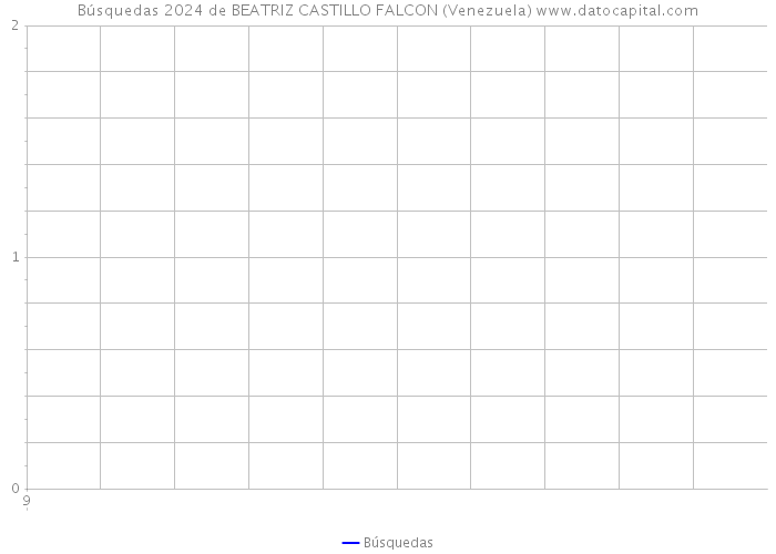 Búsquedas 2024 de BEATRIZ CASTILLO FALCON (Venezuela) 
