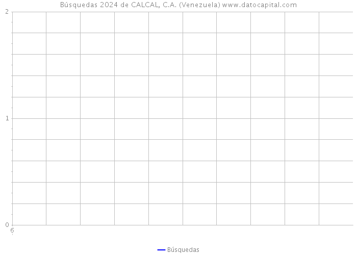 Búsquedas 2024 de CALCAL, C.A. (Venezuela) 