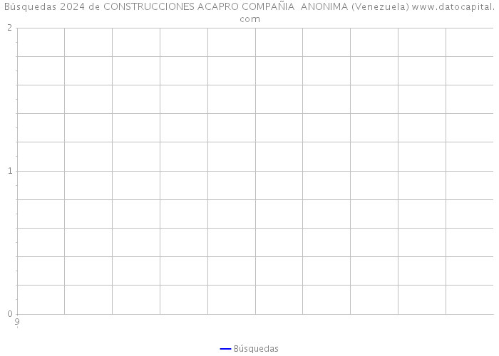 Búsquedas 2024 de CONSTRUCCIONES ACAPRO COMPAÑIA ANONIMA (Venezuela) 