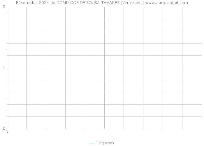 Búsquedas 2024 de DOMINGOS DE SOUSA TAVARES (Venezuela) 