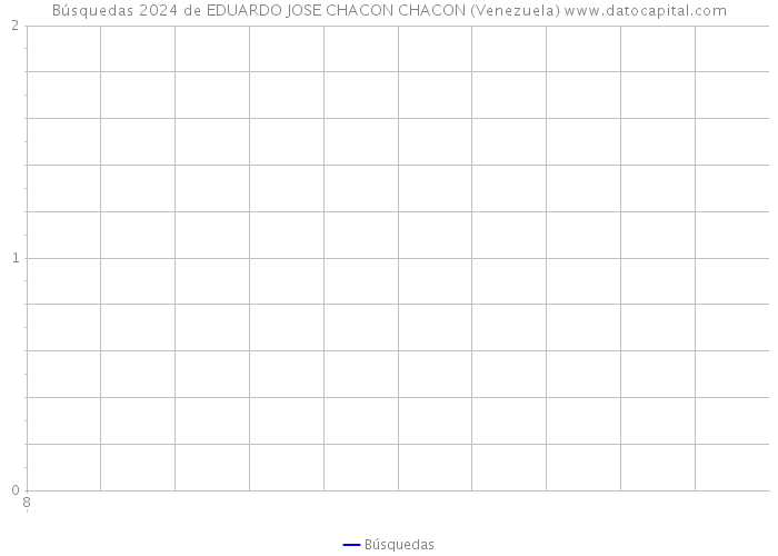 Búsquedas 2024 de EDUARDO JOSE CHACON CHACON (Venezuela) 