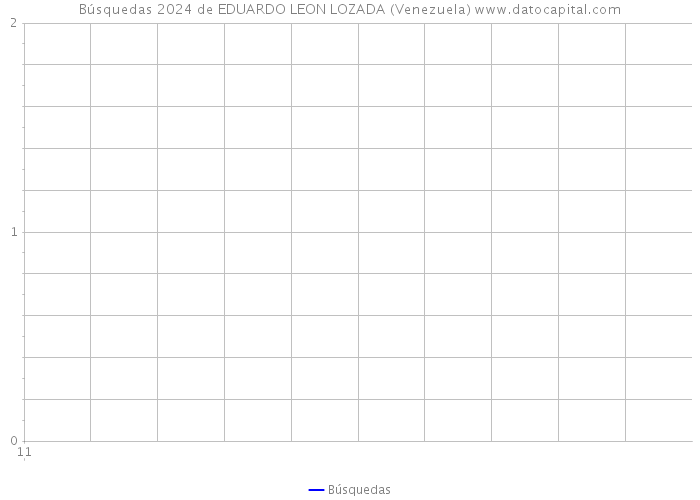 Búsquedas 2024 de EDUARDO LEON LOZADA (Venezuela) 