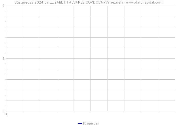Búsquedas 2024 de ELIZABETH ALVAREZ CORDOVA (Venezuela) 