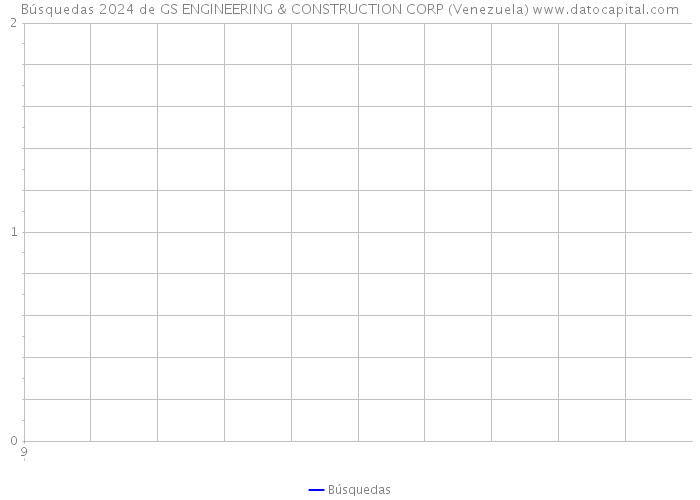 Búsquedas 2024 de GS ENGINEERING & CONSTRUCTION CORP (Venezuela) 