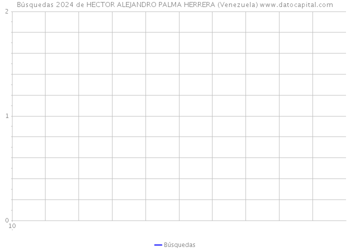 Búsquedas 2024 de HECTOR ALEJANDRO PALMA HERRERA (Venezuela) 