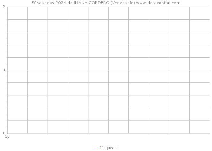 Búsquedas 2024 de ILIANA CORDERO (Venezuela) 