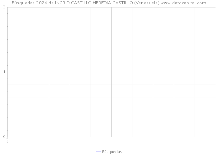 Búsquedas 2024 de INGRID CASTILLO HEREDIA CASTILLO (Venezuela) 