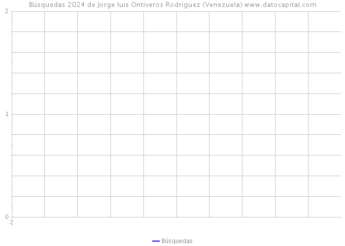 Búsquedas 2024 de Jorge luis Ontiveros Rodriguez (Venezuela) 