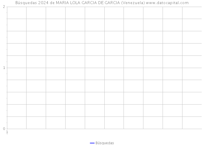 Búsquedas 2024 de MARIA LOLA GARCIA DE GARCIA (Venezuela) 