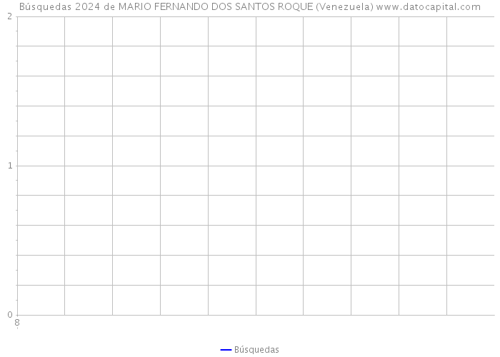 Búsquedas 2024 de MARIO FERNANDO DOS SANTOS ROQUE (Venezuela) 
