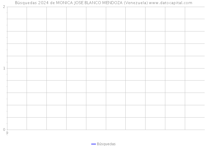 Búsquedas 2024 de MONICA JOSE BLANCO MENDOZA (Venezuela) 