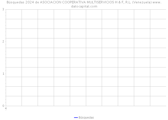 Búsquedas 2024 de ASOCIACION COOPERATIVA MULTISERVICIOS H & F, R.L. (Venezuela) 