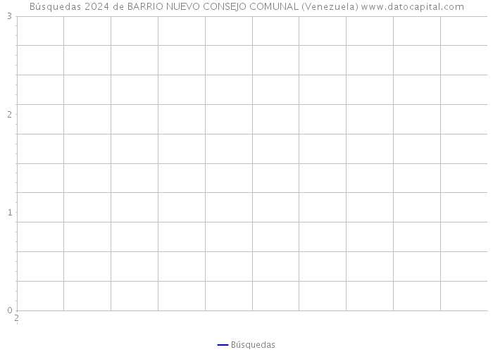 Búsquedas 2024 de BARRIO NUEVO CONSEJO COMUNAL (Venezuela) 