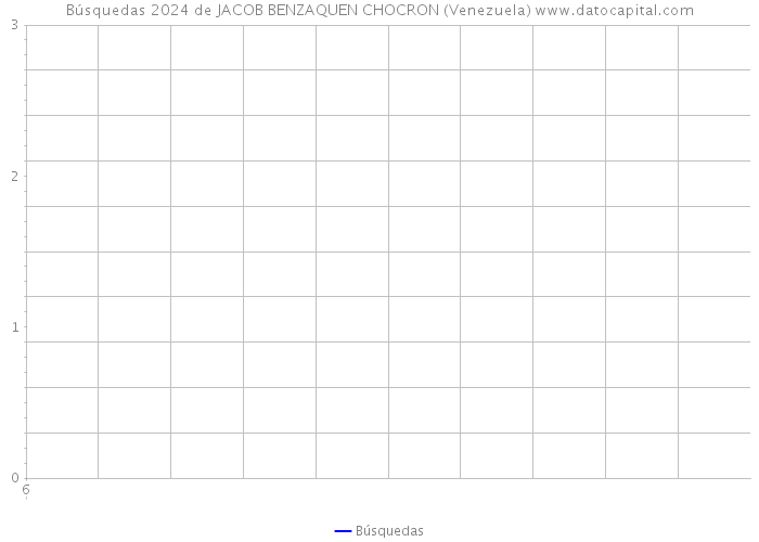 Búsquedas 2024 de JACOB BENZAQUEN CHOCRON (Venezuela) 