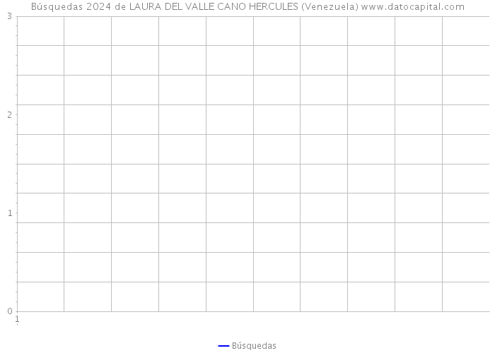 Búsquedas 2024 de LAURA DEL VALLE CANO HERCULES (Venezuela) 