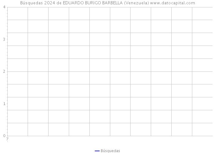 Búsquedas 2024 de EDUARDO BURIGO BARBELLA (Venezuela) 