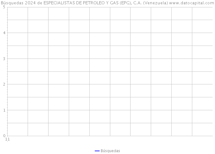 Búsquedas 2024 de ESPECIALISTAS DE PETROLEO Y GAS (EPG), C.A. (Venezuela) 