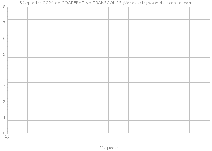 Búsquedas 2024 de COOPERATIVA TRANSCOL RS (Venezuela) 